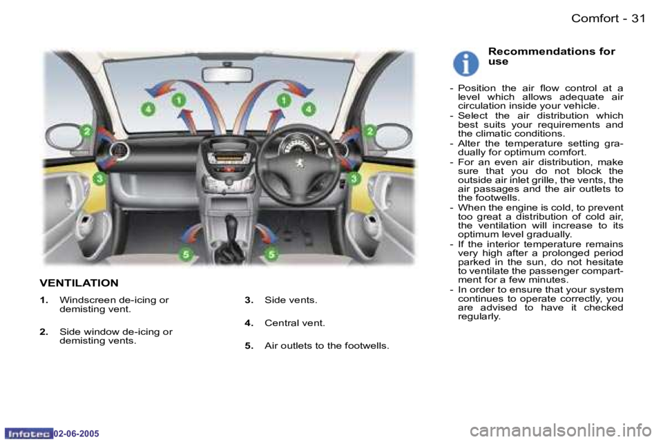 PEUGEOT 107 2005  Owners Manual �3�1�C�o�m�f�o�r�t�-
�0�2�-�0�6�-�2�0�0�5
�V�E�N�T�I�L�A�T�I�O�N
�R�e�c�o�m�m�e�n�d�a�t�i�o�n�s� �f�o�r�  
�u�s�e
�-�  �P�o�s�i�t�i�o�n�  �t�h�e�  �a�i�r�  �l�o�w�  �c�o�n�t�r�o�l�  �a�t�  �a� �l�e�v�
