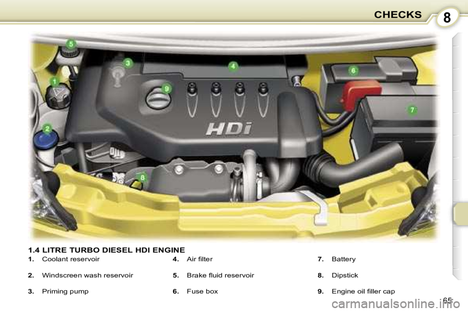 PEUGEOT 107 2006  Owners Manual �8�C�H�E�C�K�S
�6�5
�1�.�4� �L�I�T�R�E� �T�U�R�B�O� �D�I�E�S�E�L� �H�D�I� �E�N�G�I�N�E
�1�.�  �C�o�o�l�a�n�t� �r�e�s�e�r�v�o�i�r
�2�. � �  �W�i�n�d�s�c�r�e�e�n� �w�a�s�h� �r�e�s�e�r�v�o�i�r
�3�. �  �P