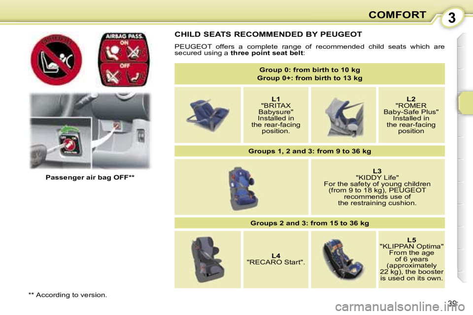 PEUGEOT 107 2007  Owners Manual �3�C�O�M�F�O�R�T
�3�9
�C�H�I�L�D� �S�E�A�T�S� �R�E�C�O�M�M�E�N�D�E�D� �B�Y� �P�E�U�G�E�O�T
�P�E�U�G�E�O�T�  �o�f�f�e�r�s�  �a�  �c�o�m�p�l�e�t�e�  �r�a�n�g�e�  �o�f�  �r�e�c�o�m�m�e�n�d�e�d�  �c�h�i�l