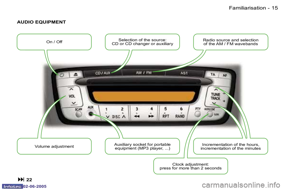 PEUGEOT 107 DAG 2005  Owners Manual �F�a�m�i�l�i�a�r�i�s�a�t�i�o�n�1�4 �-
�0�2�-�0�6�-�2�0�0�5
�1�5�F�a�m�i�l�i�a�r�i�s�a�t�i�o�n�-
�0�2�-�0�6�-�2�0�0�5
�A�U�D�I�O� �E�Q�U�I�P�M�E�N�T
�:� �2�2
�O�n� �/� �O�f�f�S�e�l�e�c�t�i�o�n� �o�f� �
