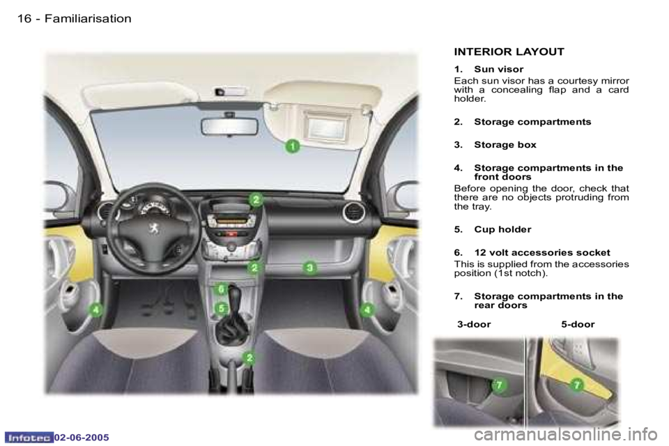 PEUGEOT 107 DAG 2005  Owners Manual �F�a�m�i�l�i�a�r�i�s�a�t�i�o�n�1�6 �-
�0�2�-�0�6�-�2�0�0�5
�I�N�T�E�R�I�O�R� �L�A�Y�O�U�T
�1�.�  �S�u�n� �v�i�s�o�r
�E�a�c�h� �s�u�n� �v�i�s�o�r� �h�a�s� �a� �c�o�u�r�t�e�s�y� �m�i�r�r�o�r�  
�w�i�t�h