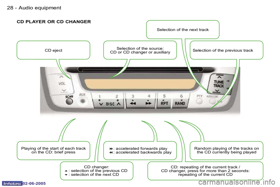 PEUGEOT 107 DAG 2005  Owners Manual �A�u�d�i�o� �e�q�u�i�p�m�e�n�t�2�8 �-
�0�2�-�0�6�-�2�0�0�5
�2�9�A�u�d�i�o� �e�q�u�i�p�m�e�n�t�-
�0�2�-�0�6�-�2�0�0�5
�C�D� �e�j�e�c�t�S�e�l�e�c�t�i�o�n� �o�f� �t�h�e� �s�o�u�r�c�e�:� 
�C�D� �o�r� �C�D