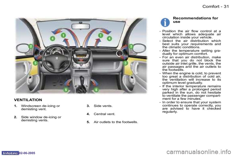 PEUGEOT 107 DAG 2005  Owners Manual �3�1�C�o�m�f�o�r�t�-
�0�2�-�0�6�-�2�0�0�5
�V�E�N�T�I�L�A�T�I�O�N
�R�e�c�o�m�m�e�n�d�a�t�i�o�n�s� �f�o�r�  
�u�s�e
�-�  �P�o�s�i�t�i�o�n�  �t�h�e�  �a�i�r�  �l�o�w�  �c�o�n�t�r�o�l�  �a�t�  �a� �l�e�v�