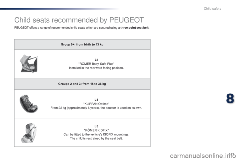 PEUGEOT 108 2015  Owners Manual 127
108_en_Chap08_securite-enfants_ed01-2015
Child seats recommended by PeugeOt
Group 0+: from bir th to 13 kg
L1 
"RÖM
eR B

aby-Safe Plus" 
Installed in the rearward facing position.
Groups