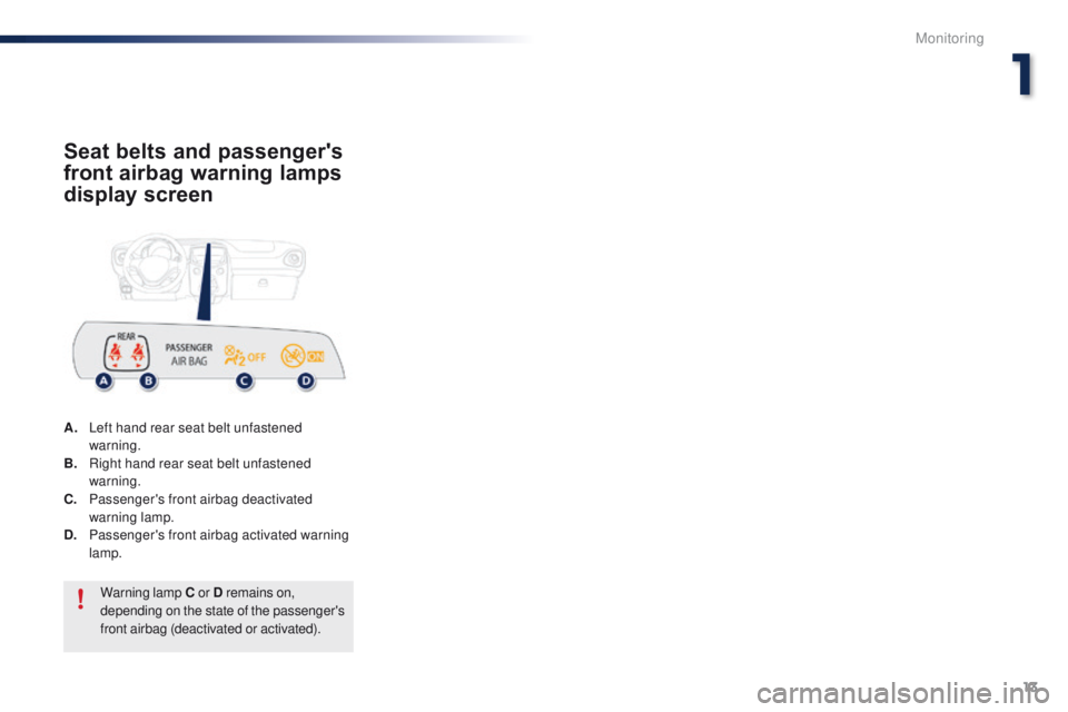 PEUGEOT 108 2015  Owners Manual 13
108_en_Chap01_controle-de-marche_ed01-2015
Seat belts and passenger's 
front airbag warning lamps 
display screen
A. Left hand rear seat belt unfastened warning.
B.
 R

ight hand rear seat belt