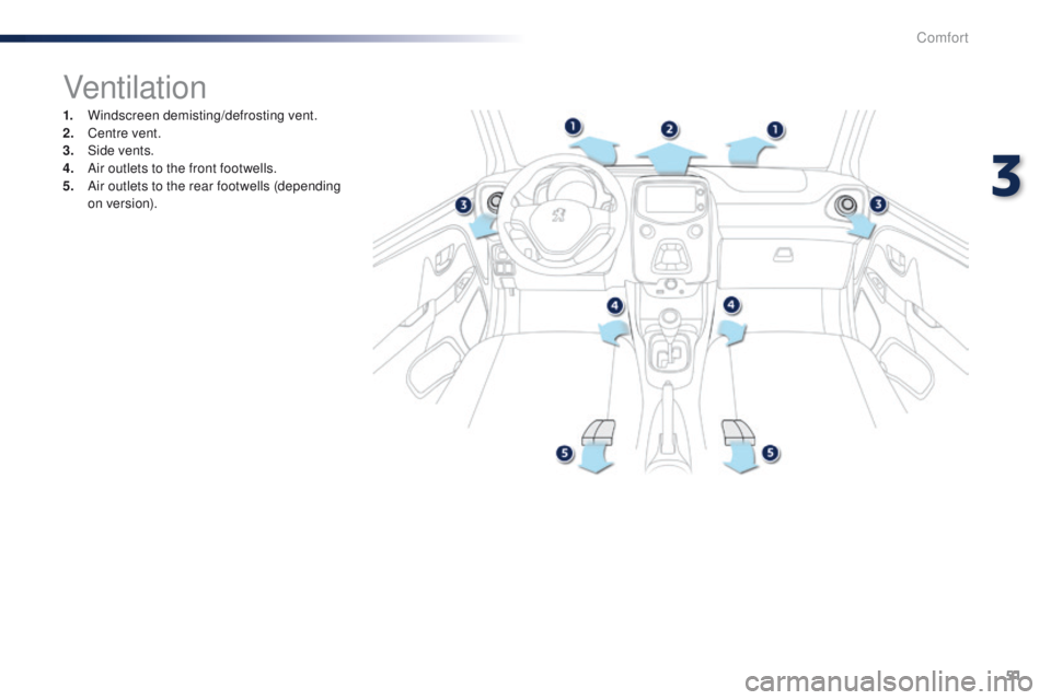 PEUGEOT 108 2015  Owners Manual 51
108_en_Chap03_confort_ed01-2015
Ventilation
1. Windscreen demisting/defrosting vent.
2. Centre vent.
3.
 Sid

e vents.
4.
 A

ir outlets to the front footwells.
5.
 A

ir outlets to the rear footwe