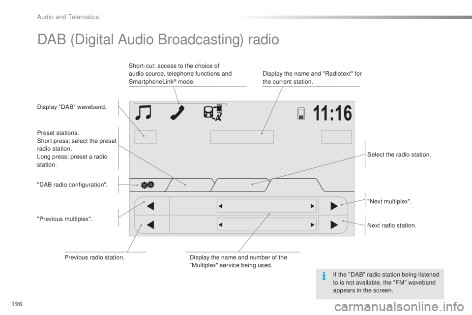 PEUGEOT 108 2016  Owners Manual 196
108_en_Chap10a_Autoradio-toyota-tactile-1_ed01-2016
DAB (Digital Audio Broadcasting) radio
Display "DAB" waveband. Display the name and "Radiotext" for 
the current station.
Short-