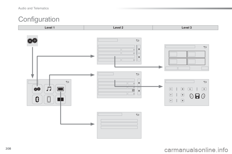 PEUGEOT 108 2016  Owners Manual 208
108_en_Chap10a_Autoradio-toyota-tactile-1_ed01-2016
Configuration
Level 1 Level 2Level 3 
Audio and telematics  