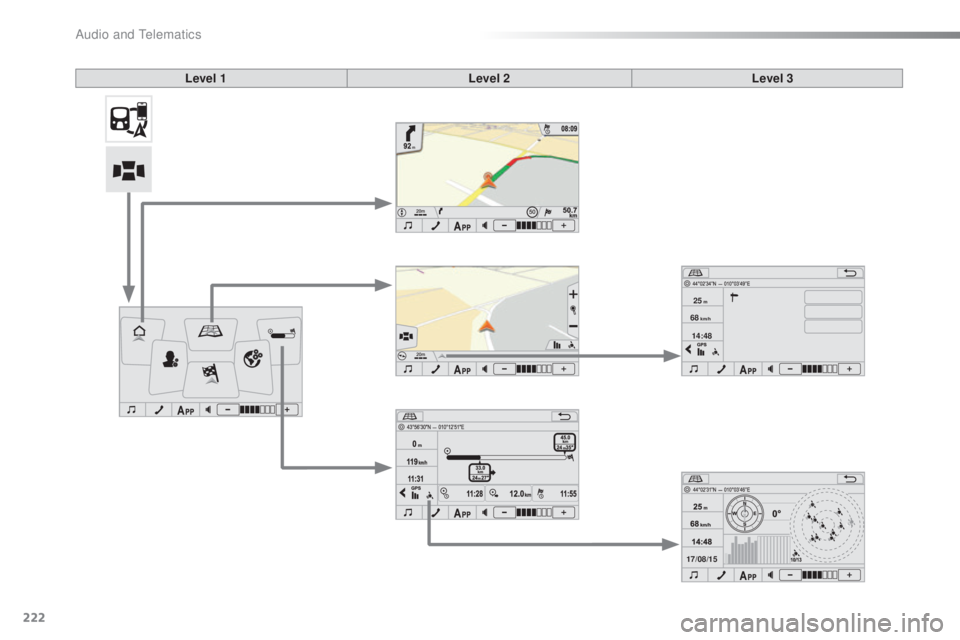 PEUGEOT 108 2016  Owners Manual 17/08/15
14:48
68
km/h
25m
222
108_en_Chap10a_Autoradio-t
oyota-tactile-1_ed01-2016
Level 1 Level 2Level 3 
Audio and telematics  