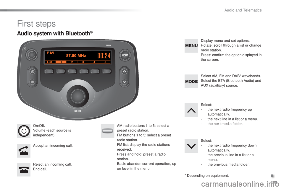 PEUGEOT 108 2016  Owners Manual MODE
239
108_en_Chap10b_Autoradio-toyota-2_ed01-2016
First steps
On/Off.
Volume (each source is 
independent).
Accept an incoming call. AM radio buttons 1 to 6: select a 
preset radio station.
FM butt