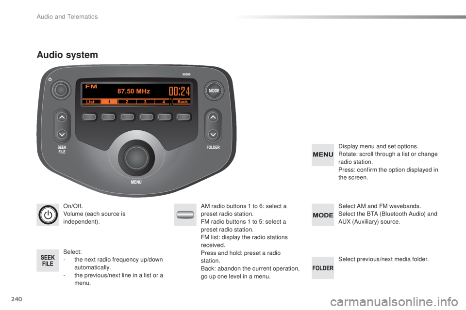 PEUGEOT 108 2016  Owners Manual MODE
240
108_en_Chap10b_Autoradio-toyota-2_ed01-2016
On/Off.
Volume (each source is 
independent).
Select:
-
 
t
 he next radio frequency up/down 
automatically.
-
 
t
 he previous/next line in a list