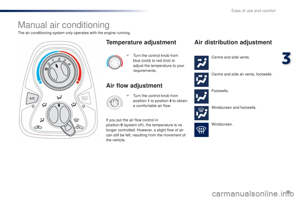 PEUGEOT 108 2016  Owners Manual 55
108_en_Chap03_ergonomie-confort_ed01-2016
Manual air conditioning
the air conditioning system only operates with the engine running.F   t
u
 rn the control knob from 
blue (cold) to red (hot) to 
a