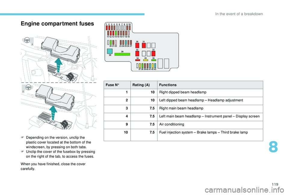 PEUGEOT 108 2018  Owners Manual 119
Engine compartment fuses
F Depending on the version, unclip the plastic cover located at the bottom of the 
windscreen, by pressing on both tabs.
F
 
U
 nclip the cover of the fusebox by pressing 