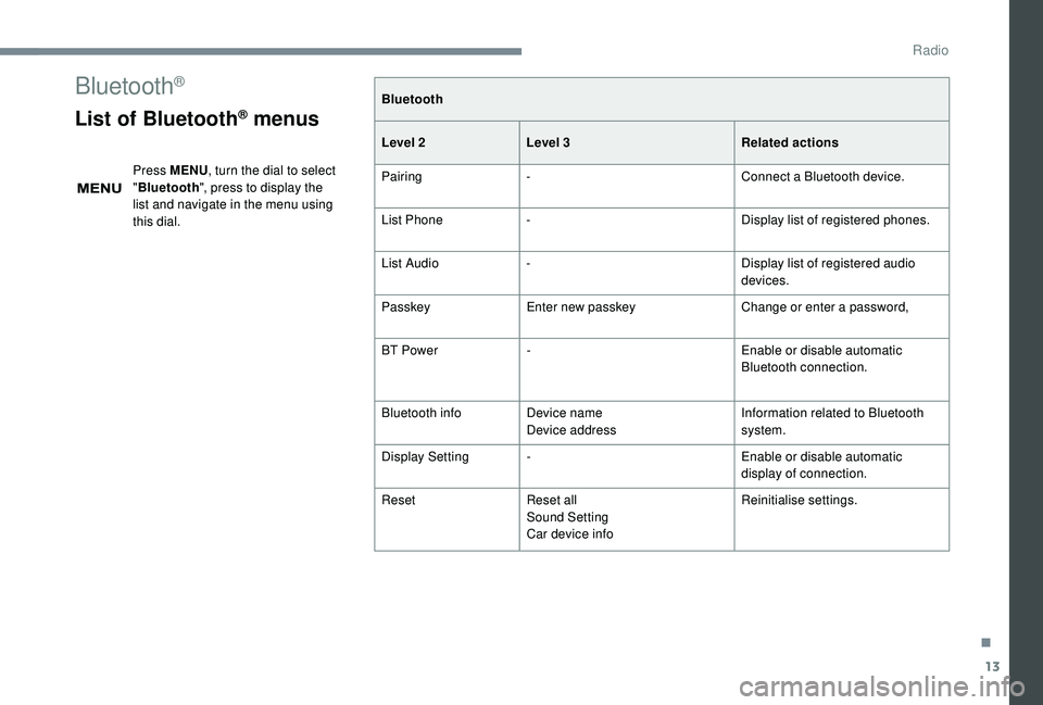 PEUGEOT 108 2018  Owners Manual 13
Bluetooth®
List of Bluetooth® menus
Press MENU, turn the dial to select 
" Bluetooth ", press to display the 
list and navigate in the menu using 
this dial. Bluetooth
Level 2
Level 3 Rel