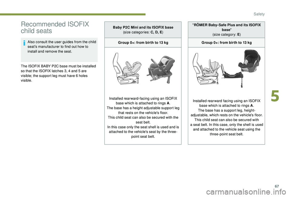 PEUGEOT 108 2018  Owners Manual 67
Recommended ISOFIX 
child seats
Also consult the user guides from the child 
seat's manufacturer to find out how to 
install and remove the seat.
The ISOFIX BABY P2C base must be installed 
so 