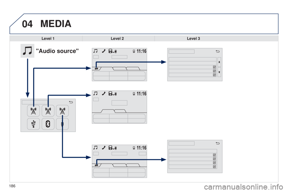 PEUGEOT 108 2014  Owners Manual 04
186
MEDIA
Level 1Level 2 Level 3
"Audio source"  