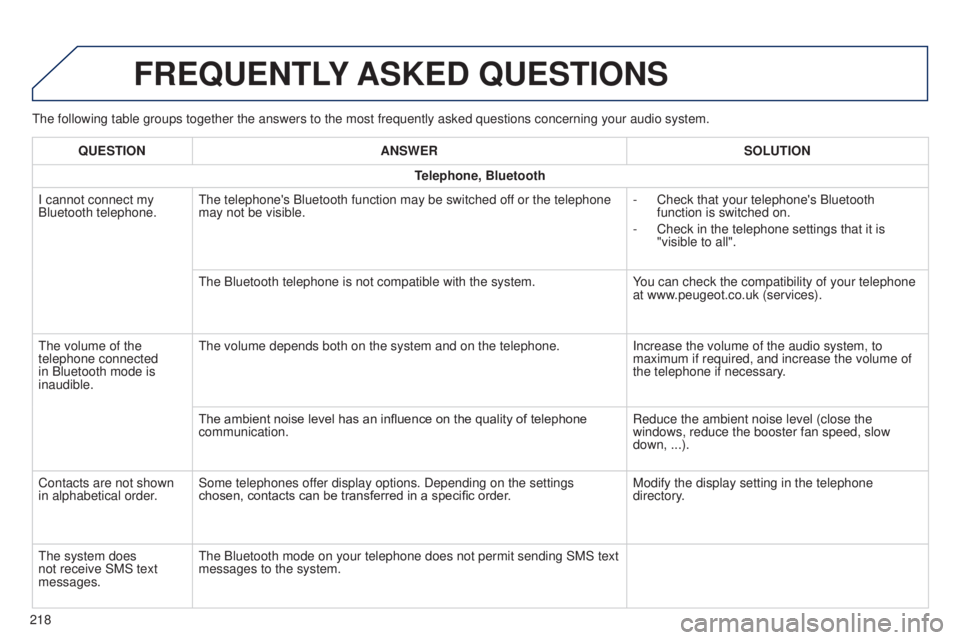 PEUGEOT 108 2014  Owners Manual the following table groups together the answers to the most frequently as\
ked questions concerning your audio system.
FREQUENTLY ASKED  QUESTIONS
218QUESTION
ANSWER SOLUTION
Telephone, Bluetooth
I ca