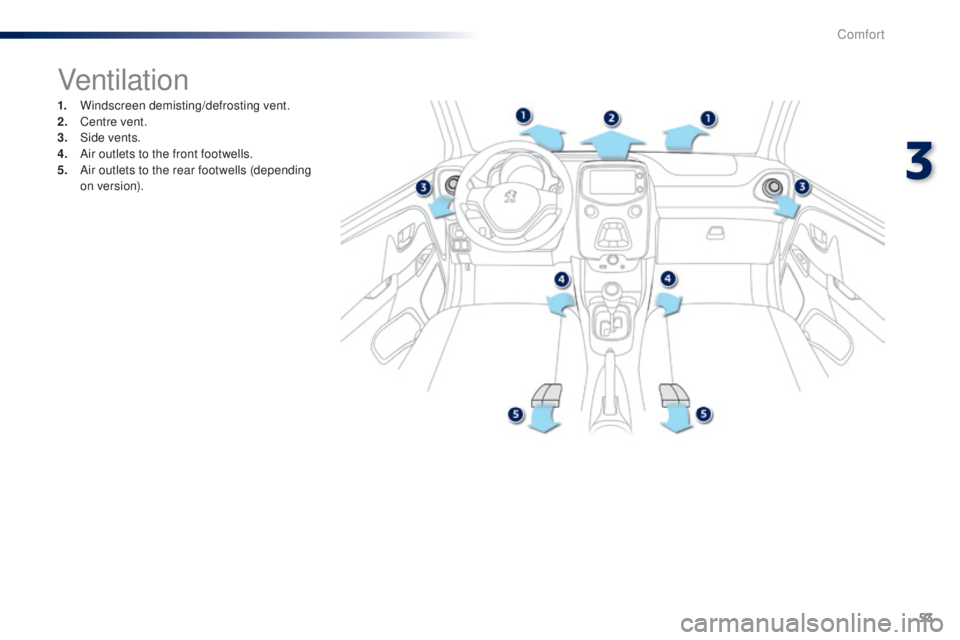 PEUGEOT 108 2014  Owners Manual 53
Ventilation
1. Windscreen demisting/defrosting vent.
2. Centre vent.
3.
 Sid

e vents.
4.
 A

ir outlets to the front footwells.
5.
 A

ir outlets to the rear footwells (depending 
on version).
3 
