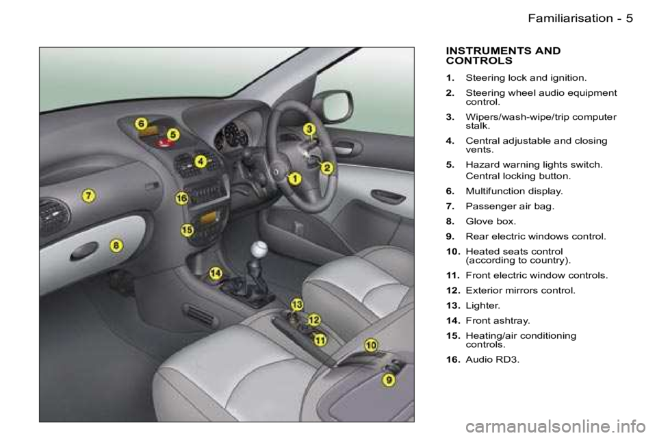 PEUGEOT 206 2007  Owners Manual �5
�-
�I�N�S�T�R�U�M�E�N�T�S� �A�N�D�  
�C�O�N�T�R�O�L�S
�1�.�  �S�t�e�e�r�i�n�g� �l�o�c�k� �a�n�d� �i�g�n�i�t�i�o�n�.
�2�. �  �S�t�e�e�r�i�n�g� �w�h�e�e�l� �a�u�d�i�o� �e�q�u�i�p�m�e�n�t� 
�c�o�n�t�r