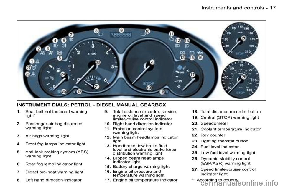 PEUGEOT 206 2007  Owners Manual �1�7�I�n�s�t�r�u�m�e�n�t�s� �a�n�d� �c�o�n�t�r�o�l�s�-
�1�.�  �S�e�a�t� �b�e�l�t� �n�o�t� �f�a�s�t�e�n�e�d� �w�a�r�n�i�n�g� 
�l�i�g�h�t�*
�2�.�  �P�a�s�s�e�n�g�e�r� �a�i�r� �b�a�g� �d�i�s�a�r�m�e�d�  