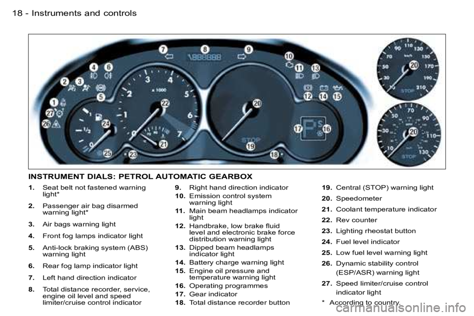 PEUGEOT 206 2007  Owners Manual �I�n�s�t�r�u�m�e�n�t�s� �a�n�d� �c�o�n�t�r�o�l�s�1�8 �-
�1�.�  �S�e�a�t� �b�e�l�t� �n�o�t� �f�a�s�t�e�n�e�d� �w�a�r�n�i�n�g� 
�l�i�g�h�t�*
�2�.�  �P�a�s�s�e�n�g�e�r� �a�i�r� �b�a�g� �d�i�s�a�r�m�e�d� 