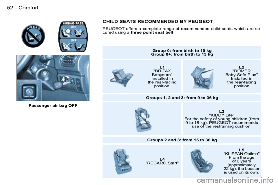 PEUGEOT 206 2007  Owners Manual �C�o�m�f�o�r�t�5�2 �-
�P�a�s�s�e�n�g�e�r� �a�i�r� �b�a�g� �O�F�F�G�r�o�u�p� �0�:� �f�r�o�m� �b�i�r�t�h� �t�o� �1�0� �k�g
�G�r�o�u�p� �0�+�:� �f�r�o�m� �b�i�r�t�h� �t�o� �1�3� �k�g
�L�1� 
�"�B�R�I�