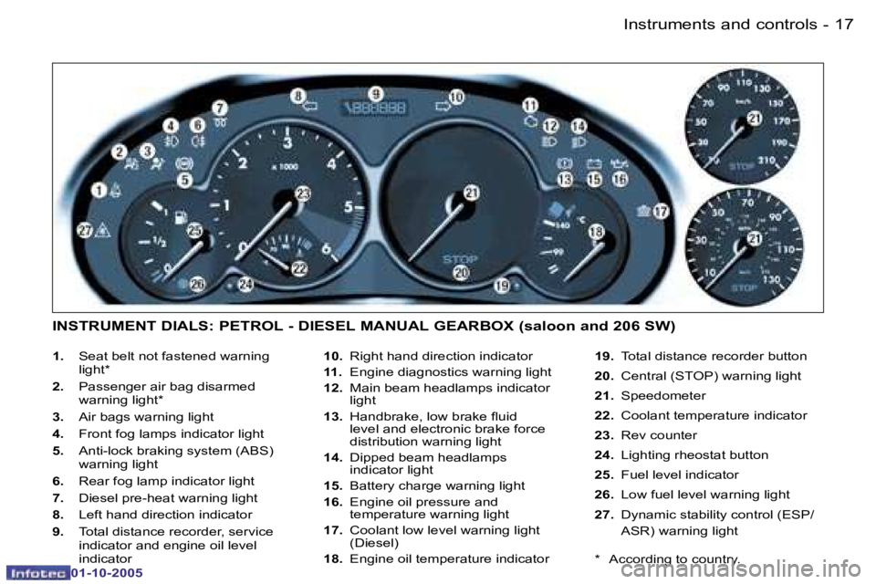 PEUGEOT 206 2005  Owners Manual �1�7�I�n�s�t�r�u�m�e�n�t�s� �a�n�d� �c�o�n�t�r�o�l�s�-
�0�1�-�1�0�-�2�0�0�5
�1�.�  �S�e�a�t� �b�e�l�t� �n�o�t� �f�a�s�t�e�n�e�d� �w�a�r�n�i�n�g� 
�l�i�g�h�t�*
�2�.�  �P�a�s�s�e�n�g�e�r� �a�i�r� �b�a�g
