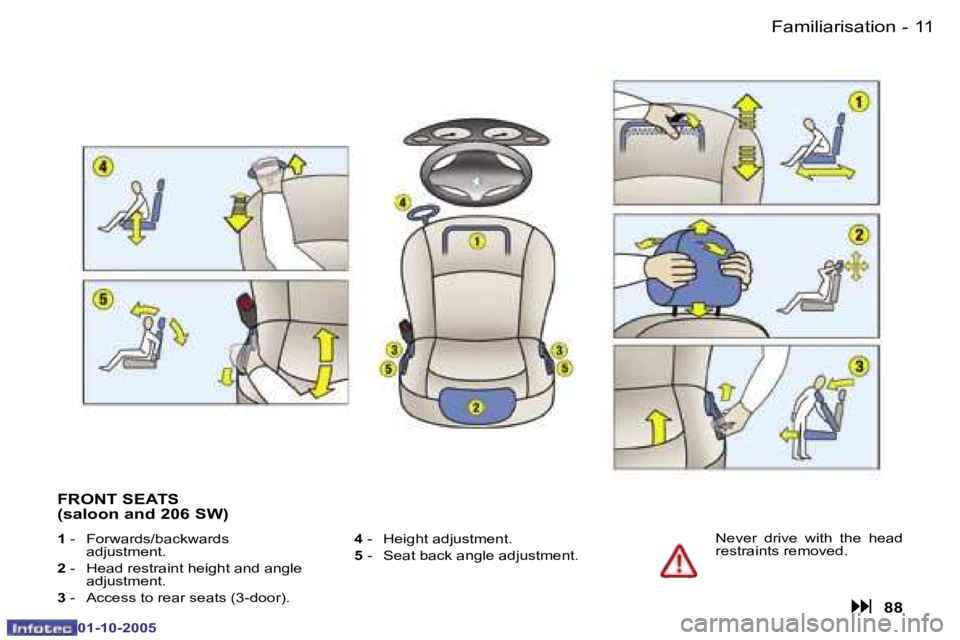 PEUGEOT 206 2005  Owners Manual �F�a�m�i�l�i�a�r�i�s�a�t�i�o�n�1�0 �-
�0�1�-�1�0�-�2�0�0�5
�1�1�F�a�m�i�l�i�a�r�i�s�a�t�i�o�n�-
�0�1�-�1�0�-�2�0�0�5
�N�e�v�e�r�  �d�r�i�v�e�  �w�i�t�h�  �t�h�e�  �h�e�a�d�  
�r�e�s�t�r�a�i�n�t�s� �r�