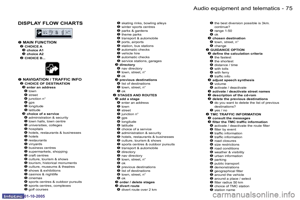 PEUGEOT 206 2005  Owners Manual �7�4 �-�A�u�d�i�o� �e�q�u�i�p�m�e�n�t� �a�n�d� �t�e�l�e�m�a�t�i�c�s
�0�1�-�1�0�-�2�0�0�5
�7�5
�-�A�u�d�i�o� �e�q�u�i�p�m�e�n�t� �a�n�d� �t�e�l�e�m�a�t�i�c�s
�0�1�-�1�0�-�2�0�0�5
�D�I�S�P�L�A�Y� �F�L�O