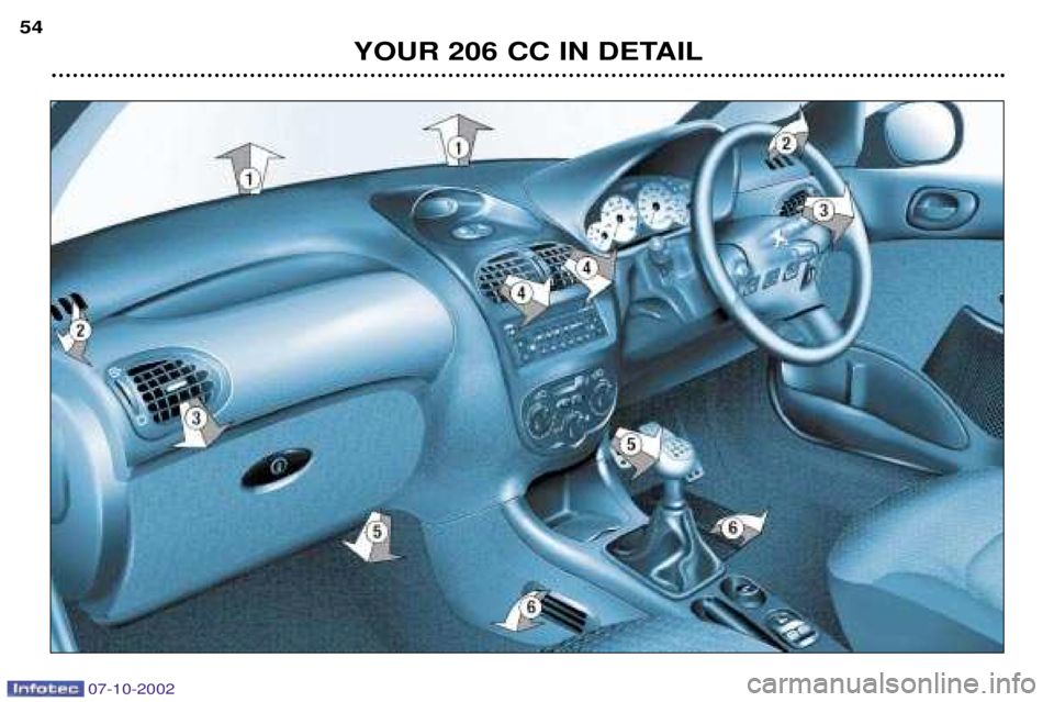 PEUGEOT 206 CC 2002  Owners Manual YOUR 206 CC IN DETAIL
54
07-10-2002  