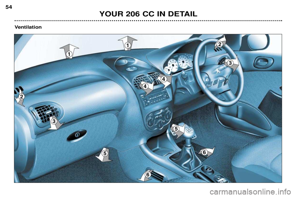 PEUGEOT 206 CC 2001  Owners Manual YOUR 206 CC IN DETAIL
54
Ventilation  
