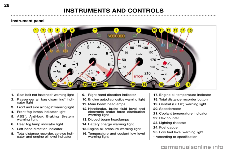 PEUGEOT 206 CC DAG 2001  Owners Manual INSTRUMENTS AND CONTROLS
26
1.Seat belt not fastened* warning light
2. Passenger air bag disarming* indi- cator light
3. Front and side air bags* warning light
4. Front fog lamps indicator light
5. AB