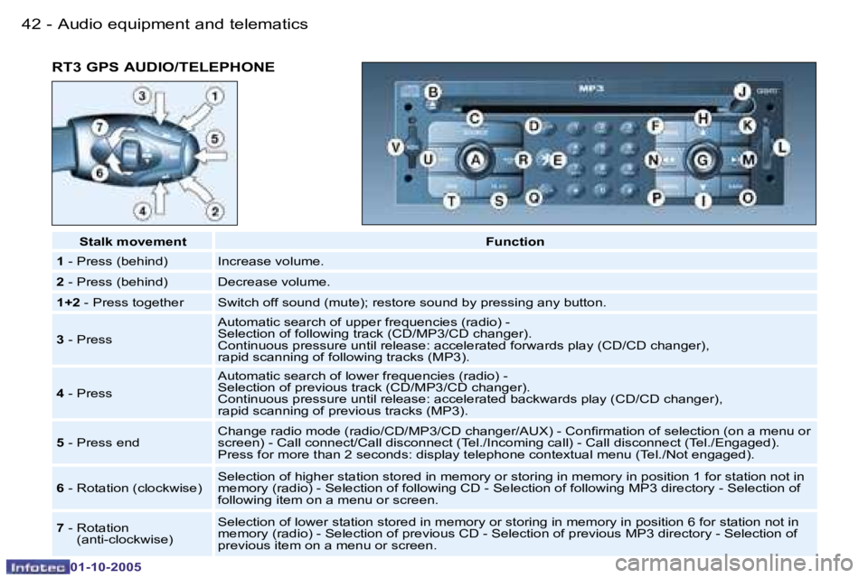 PEUGEOT 206 SW 2005  Owners Manual �A�u�d�i�o� �e�q�u�i�p�m�e�n�t� �a�n�d� �t�e�l�e�m�a�t�i�c�s�4�2 �-
�0�1�-�1�0�-�2�0�0�5
�R�T�3� �G�P�S� �A�U�D�I�O�/�T�E�L�E�P�H�O�N�E
�S�t�a�l�k� �m�o�v�e�m�e�n�t�F�u�n�c�t�i�o�n
�1 � �-� �P�r�e�s�s