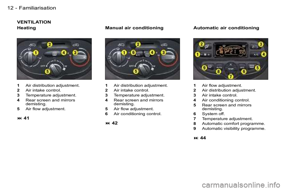 PEUGEOT 206 SW DAG 2007  Owners Manual �F�a�m�i�l�i�a�r�i�s�a�t�i�o�n�1�2 �-
�V�E�N�T�I�L�A�T�I�O�N
�1�  �A�i�r� �d�i�s�t�r�i�b�u�t�i�o�n� �a�d�j�u�s�t�m�e�n�t�.
�2�  �A�i�r� �i�n�t�a�k�e� �c�o�n�t�r�o�l�.
�3�  �T�e�m�p�e�r�a�t�u�r�e� �a�d