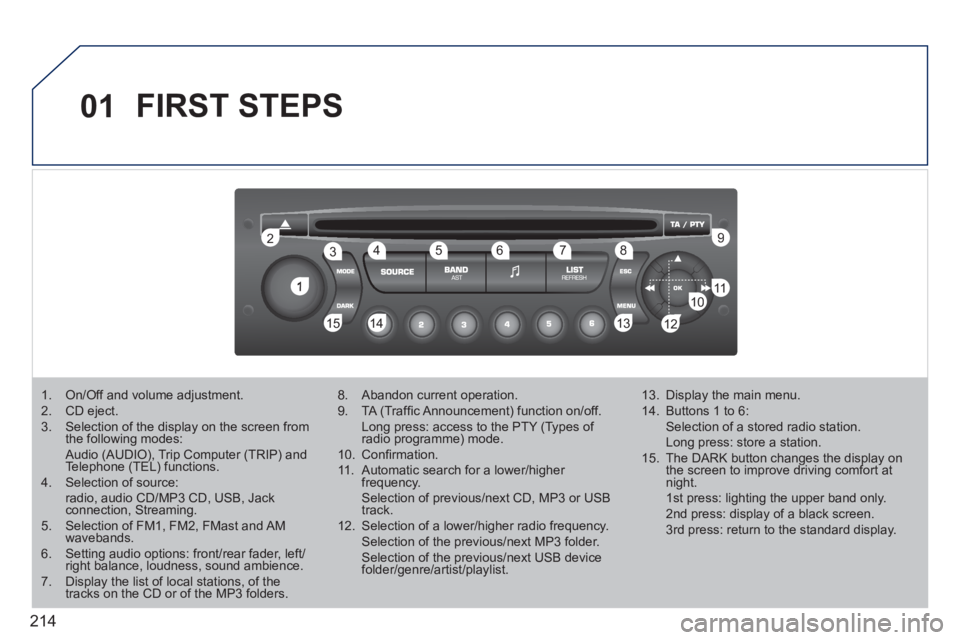 PEUGEOT 207 2011  Owners Manual 214
01
1
22
10101111
133144155
33445566778899
122
  FIRST STEPS
1.  On/Off and volume adjustment. 2.  CD eject. 3.   Selection of the display on the screen from the following modes:  Audio (AUDIO), Tr