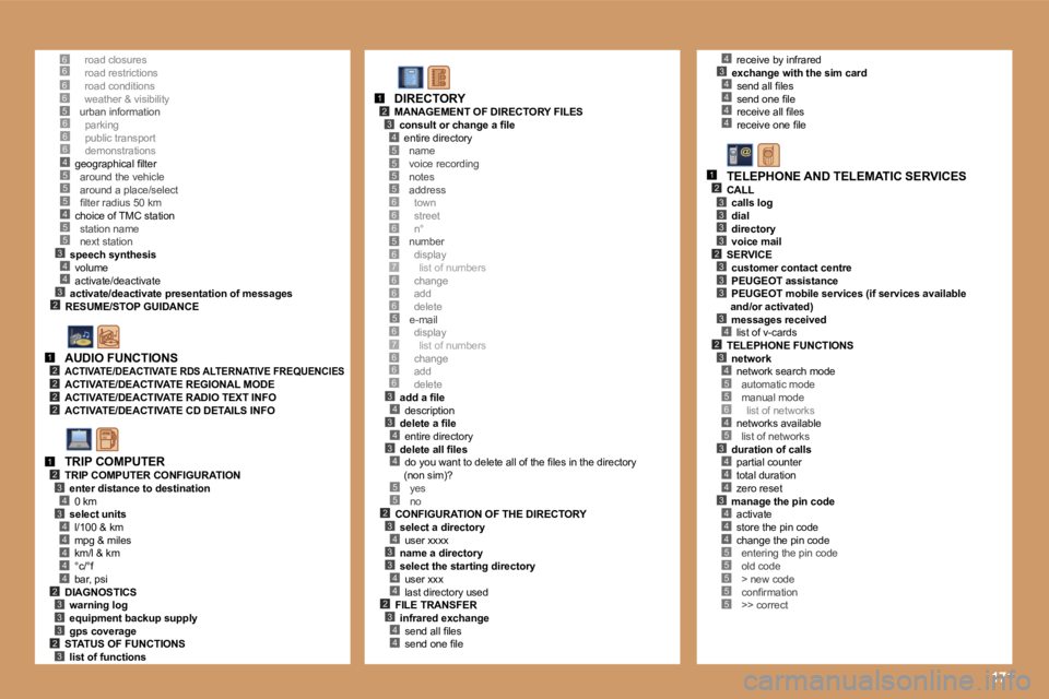 PEUGEOT 207 2005  Owners Manual �1�7�1
�6�6�6�6�5
�5
�3�4
�2
�5�4�5�5
�4�3
�6�6�6�4�5
�1�2�2�2�2
�1�2�3
�3�4
�4�4�4�4�4�2�3�3�3�2�3
�5�5�5�5
�6�6�5�6�7�6�6
�5
�3�4�3�4�3�4
�5�5�2�3�4�3�3�4�4�2�3�4�4
�1�2�3�4
�6
�6�7�6�6�6
�6
�4�3�4�