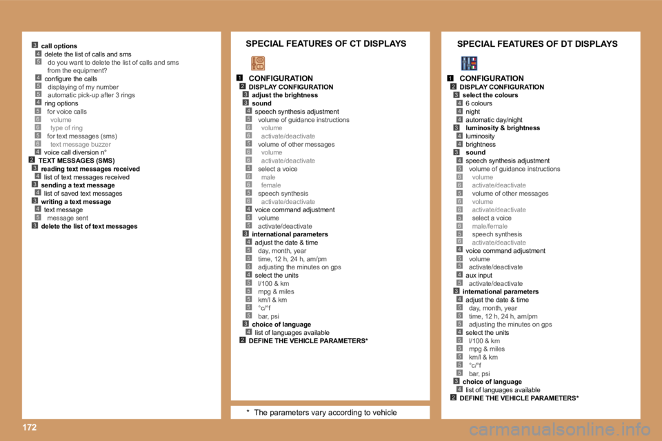 PEUGEOT 207 2005  Owners Manual �1�7�2
�4�5�5�4
�5�3
�2�3�4�3�4�3�4
�4
�5�6�6�5�6
�1�2�3
�4�3
�5�6�6�5�6�6�5�6�6�5�6�4�5�5�3�4�5�5�5�4�5�5�5�5�5�3�4�2
�1�2�3
�4�4
�4�3
�4�4
�3�4�5�6�6�5�6�6�5�6�5�6�4�5�5
�3�4�5�5�5�4�5�5�5�5�5�3�4�2