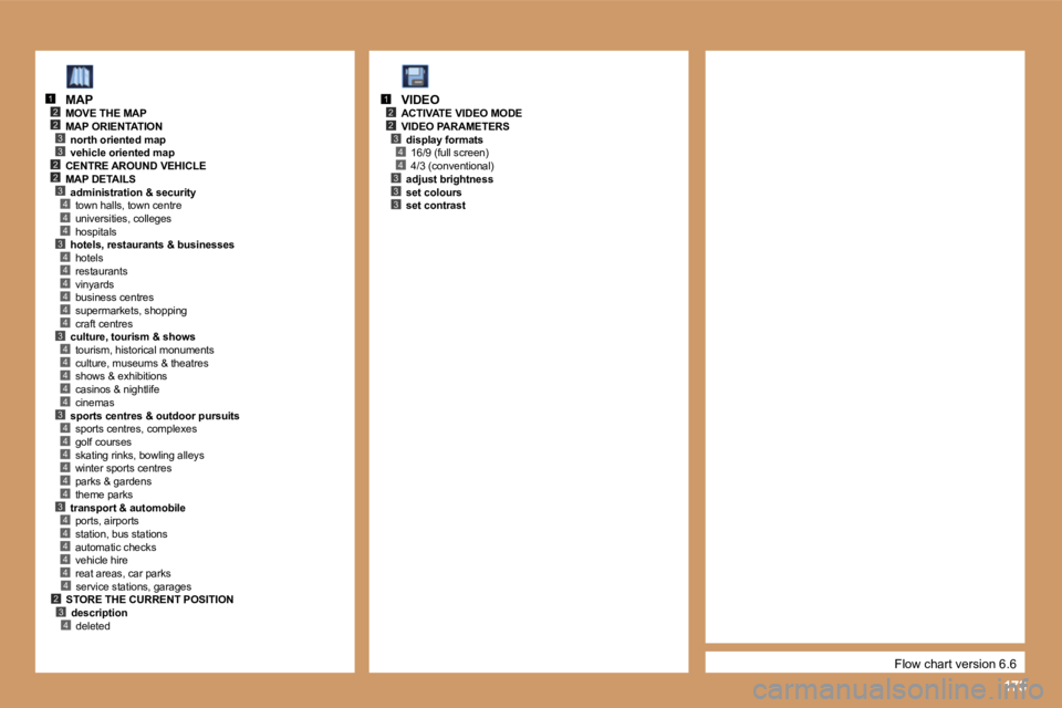 PEUGEOT 207 2005  Owners Manual �1�7�3
�2�3
�4
�2
�3
�2�3
�2
�4�4�3�4�4�4�4�4�4�3�4�4�4�4�4�3�4�4�4�4�4�4�3�4�4�4�4�4
�1
�3�2�4
�4
�2�3
�2
�4�4�3�3�3
�1
�F�l�o�w� �c�h�a�r�t� �v�e�r�s�i�o�n� �6�.�6
�M�A�P
�M�O�V�E� �T�H�E� �M�A�P 
�