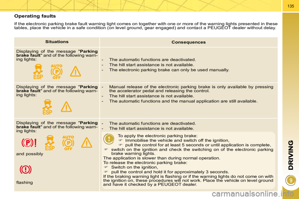 PEUGEOT 308 2009  Owners Manual 135
  Operating faults 
 If the electronic parking brake fault warning light comes on together with one or more of the warning lights presented in these 
tables, place the vehicle in a safe condition 