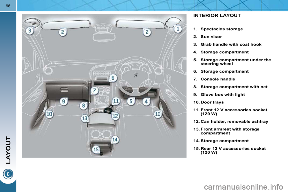 PEUGEOT 308 2009  Owners Manual LAYOUT
96
INTERIOR LAYOUT 
   
1.     Spectacles storage   
  
2.     Sun visor   
  
3.     Grab handle with coat hook   
  
4.     Storage compartment   
  
5.     Storage compartment under the  
st