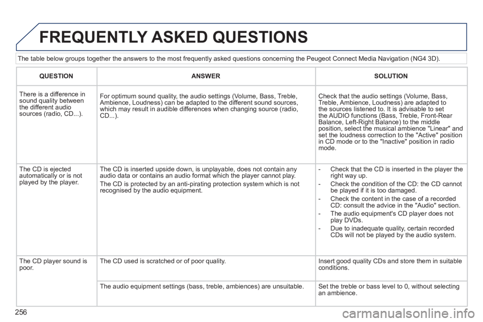PEUGEOT 308 2011  Owners Manual 256
   
The table below groups together the answers to the most frequently asked questions concerning the Peugeot Connect Media Navigation (NG4 3D). 
 
FREQUENTLY ASKED QUESTIONS 
 
 
 
QUESTION 
 
  
