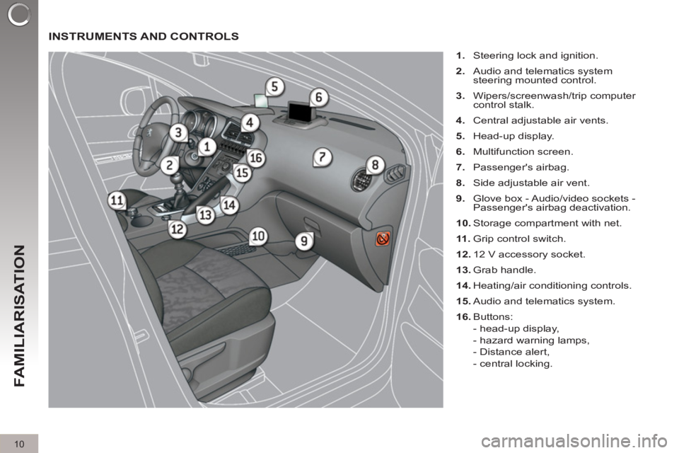 PEUGEOT 308 2012  Owners Manual 10
FAMILIARISATION
  INSTRUMENTS AND CONTROLS 
 
 
 
1. 
  Steering lock and ignition. 
   
2. 
  Audio and telematics system 
steering mounted control. 
   
3. 
 Wipers/screenwash/trip computer 
cont