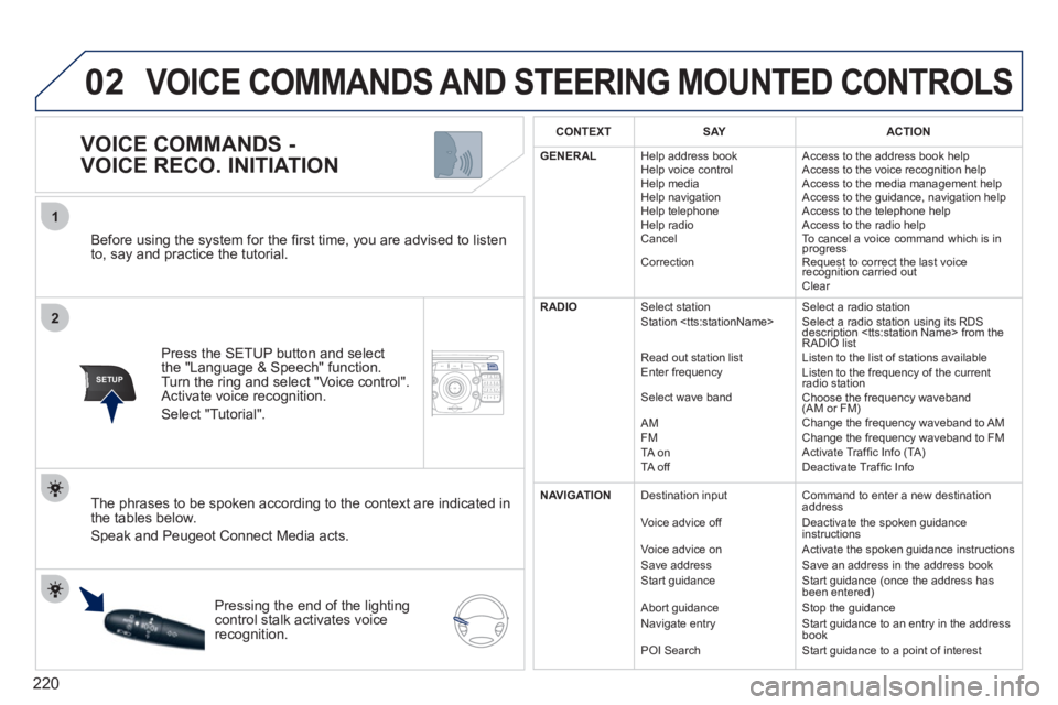 PEUGEOT 308 2012 Owners Manual 220
02
2
1
SETUP2ABC3DEF5JKL4GHI6MNO8TUV7PQRS9WXYZ0*#
1NAV ESC TRAFFICADDR
BOOKSETUP
Before using the system for the fi rst time, you are advised to listen
to, say and practice the tutorial.
PEUGEOT 308 2012 Owners Manual 220
02
2
1
SETUP2ABC3DEF5JKL4GHI6MNO8TUV7PQRS9WXYZ0*#
1NAV ESC TRAFFICADDR
BOOKSETUP
Before using the system for the fi rst time, you are advised to listen
to, say and practice the tutorial.