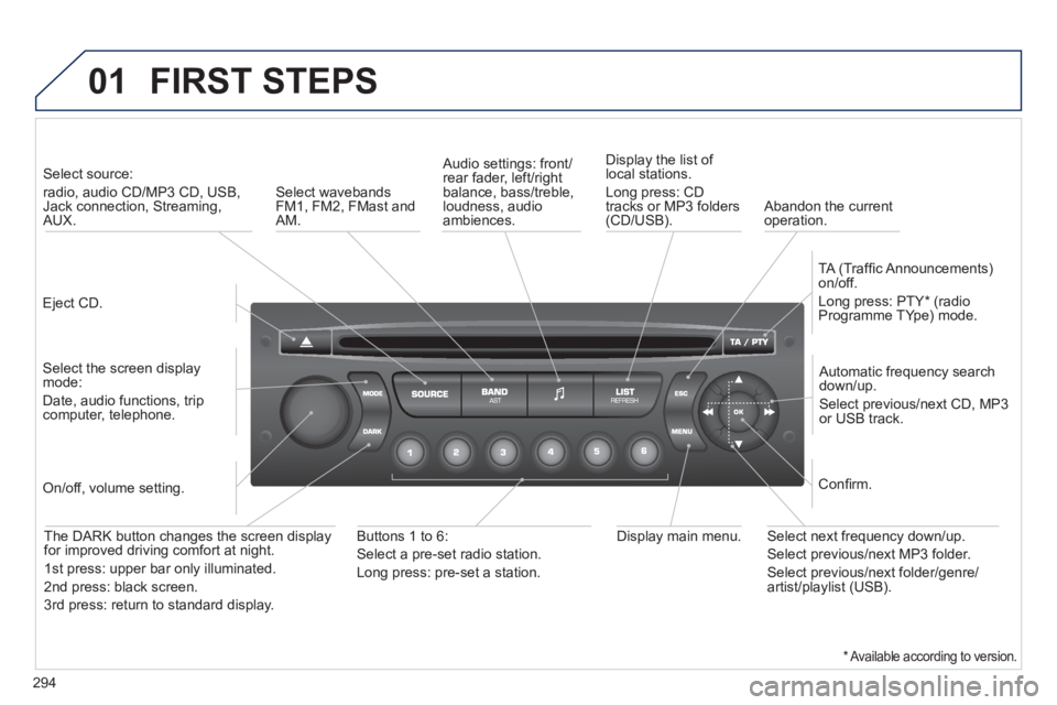 PEUGEOT 308 2012  Owners Manual 294
01  FIRST STEPS 
 
 
Eject CD.  
     
 
Select source:   
radio, audio CD/MP3 CD, USB, 
Jack connection, Streaming, 
AUX.  
   
Select the screen display 
mode:  
Date, audio functions, trip 
com