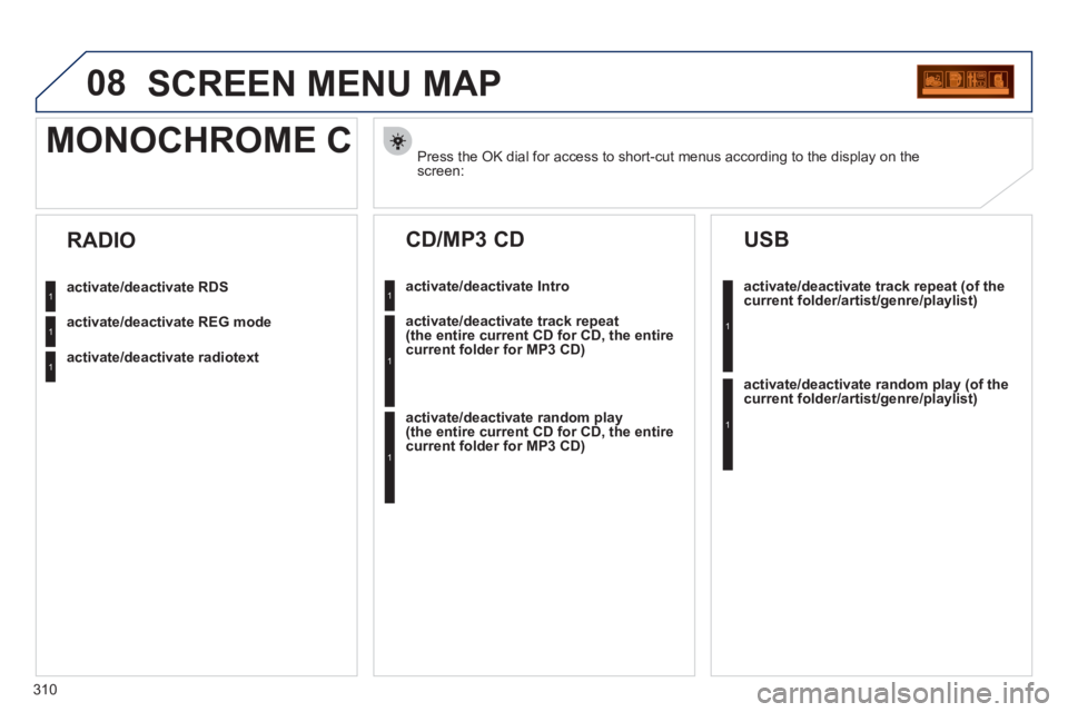 PEUGEOT 308 2012  Owners Manual 310
08  SCREEN MENU MAP 
 
 
Press the OK dial for access to short-cut menus according to the display on the 
screen:   
 
 
 
 
 
 
 
 
 
 
 
MONOCHROME C 
 
 
activate/deactivate RDS 
 
   
activate