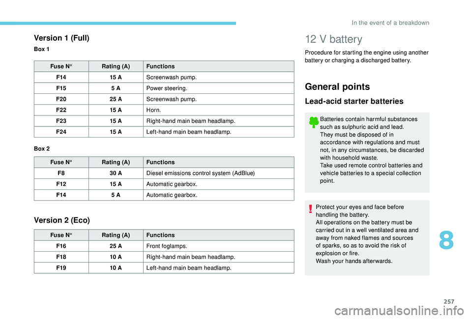 PEUGEOT 308 2018  Owners Manual 257
12 V battery
Procedure for starting the engine using another 
battery or charging a discharged battery.
Version 1 (Full)
Fuse N° Rating (A) Functions
F14 15
 

AScreenwash pump.
F15 5
  APower st