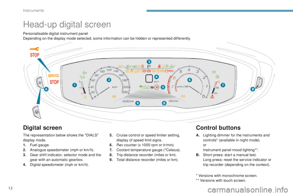 PEUGEOT 308 2017 Owners Manual 12
3008-2_en_Chap01_instruments-de-bord_ed01-2016
Head-up digital screen
Digital screen
The representation below shows the "DIALS"
display mode.
1.
F
uel gauge.
2.
A
nalogue speedometer (m PEUGEOT 308 2017 Owners Manual 12
3008-2_en_Chap01_instruments-de-bord_ed01-2016
Head-up digital screen
Digital screen
The representation below shows the "DIALS"
display mode.
1.
F
uel gauge.
2.
A
nalogue speedometer (m
