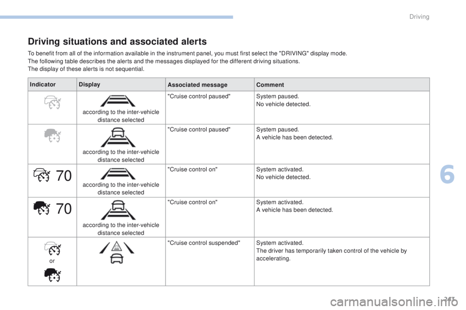 PEUGEOT 308 2017 Owners Manual 70
70
243
3008-2_en_Chap06_conduite_ed01-2016
Driving situations and associated alerts
To benefit from all of the information available in the instrument panel, you must first select the "DRIVING& PEUGEOT 308 2017 Owners Manual 70
70
243
3008-2_en_Chap06_conduite_ed01-2016
Driving situations and associated alerts
To benefit from all of the information available in the instrument panel, you must first select the "DRIVING&