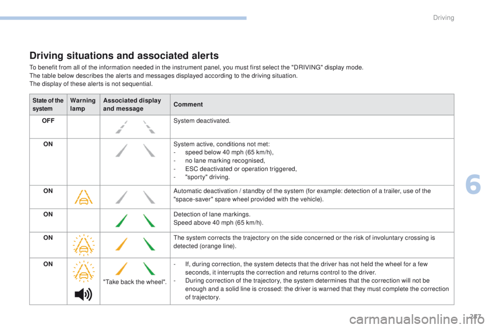 PEUGEOT 308 2017  Owners Manual 257
3008-2_en_Chap06_conduite_ed01-2016
Driving situations and associated alerts
To benefit from all of the information needed in the instrument panel, you must first select the "DRIVING" disp