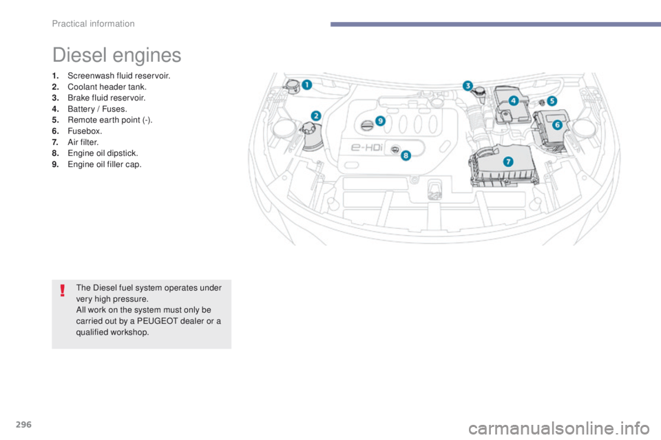 PEUGEOT 308 2017  Owners Manual 296
3008-2_en_Chap07_infos-pratiques_ed01-2016
Diesel engines
1. Screenwash fluid reservoir.
2. Coolant header tank.
3.
 B

rake fluid reservoir.
4.
 B

attery / Fuses.
5.
 R

emote earth point (-).
6